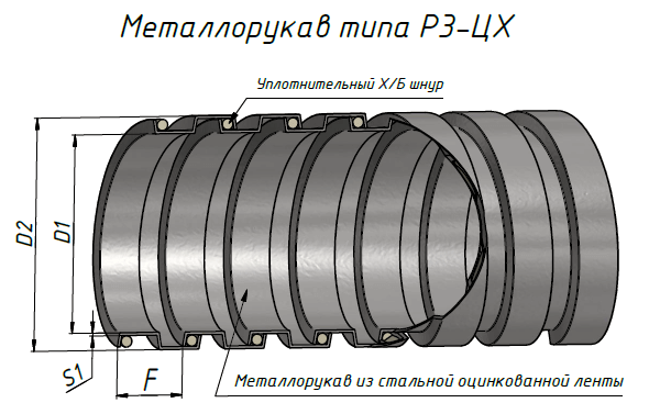 Металлорукав РЗ-ЦХ 22мм (Картинка 2)
