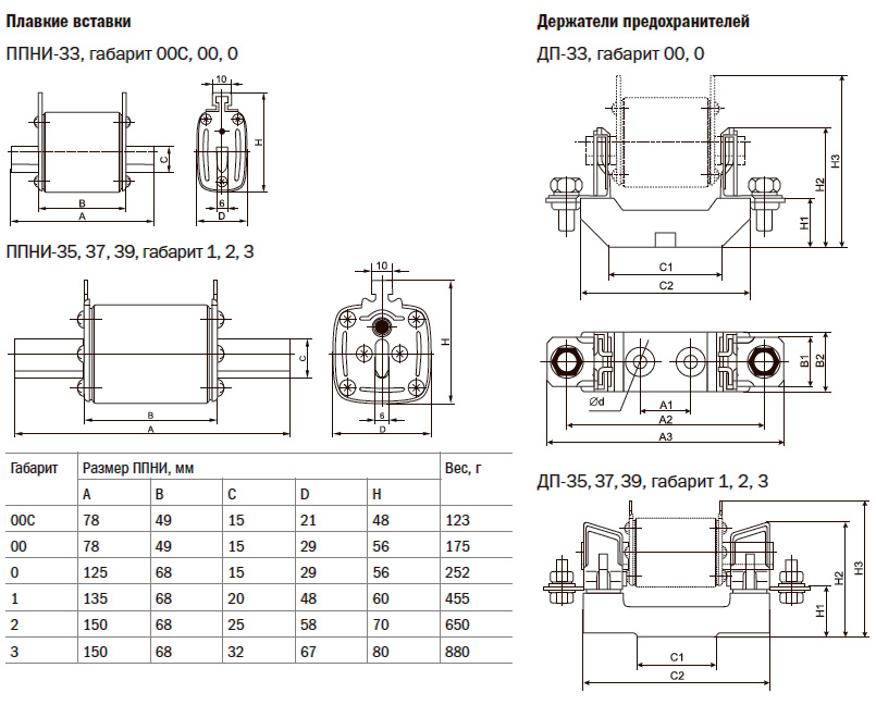 Плавкая вставка ППНИ33-50А габарит 00 (Картинка 2)